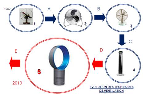 01-04-02-01-01-Air Multiplier-Evolution.jpg