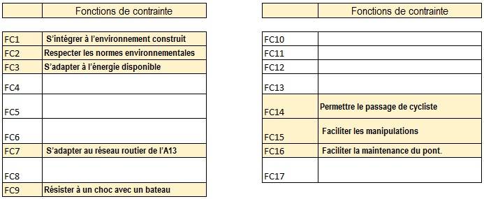 01-05-03-03-Fonctions Contraintes.jpg