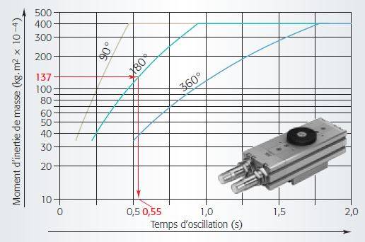 Courbe Festo.JPG