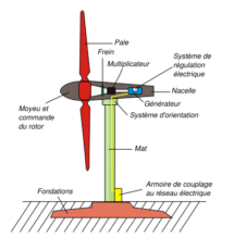 EolienneVert.png