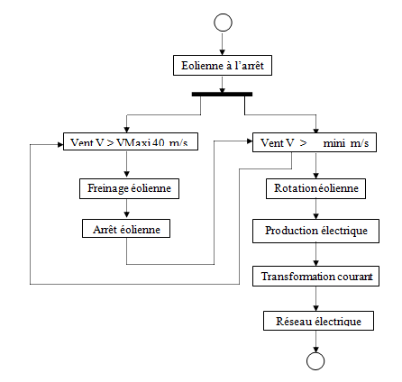 Activite-SysML.png