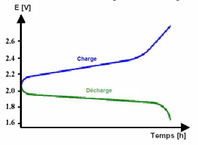 charge.jpg