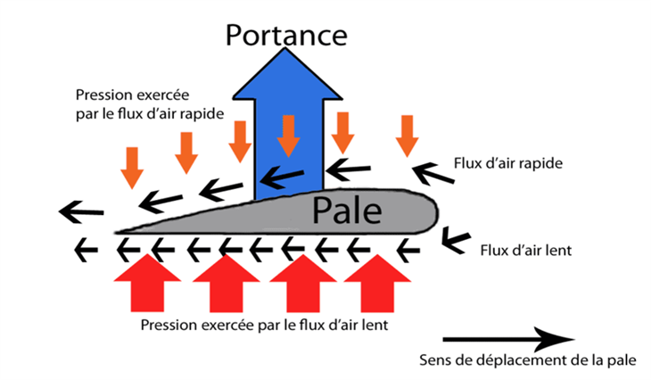 portance.png