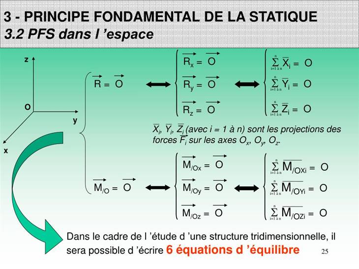 statique.jpg