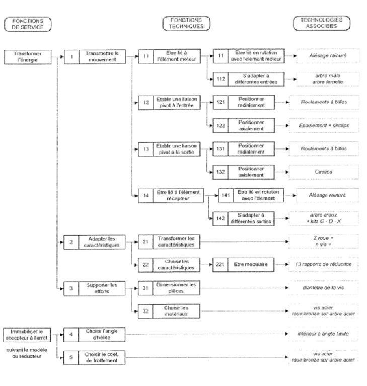 01-FAST Motoreducteur.jpg