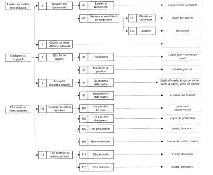 01-FAST Motoreducteur2.jpg