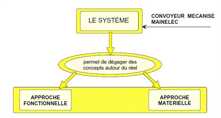 AnalyseSysteme.jpg