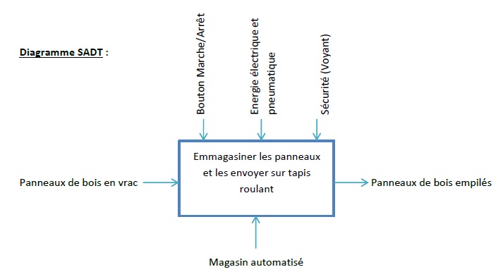 Projet2.jpg