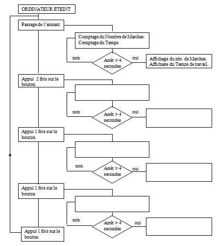 Organigramme.jpg
