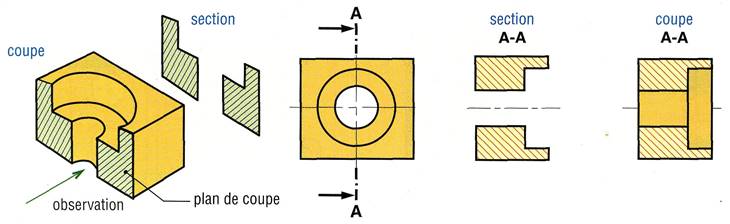 coupes19.jpg
