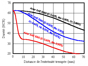 Trempe_JominyGraph-300x227.png