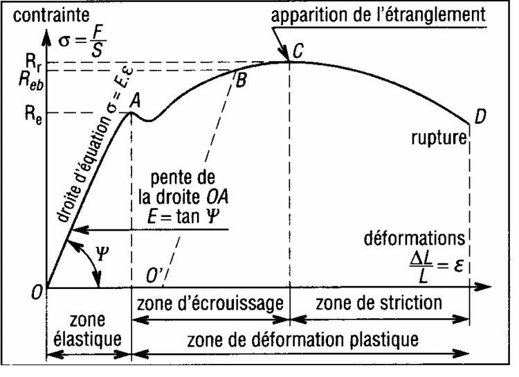 graphic
