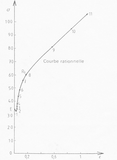 graphic