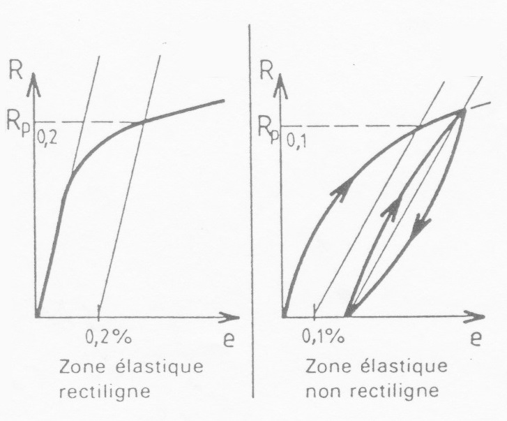 graphic