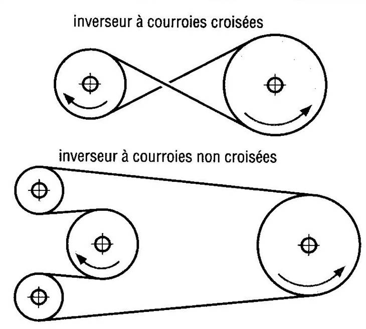 Inverseur.jpg
