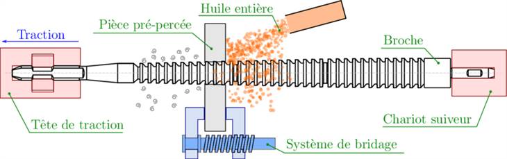 broche-tiree-en-fonctionnement.jpg