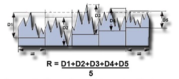 graphic