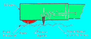 graphic